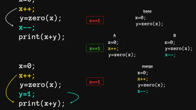 Semantic Merge Tools featured image