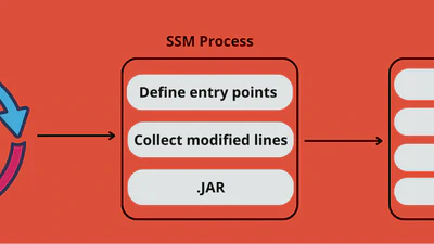 Semantic Conflict Analysis in Continuous Software Integration with Semantic Merging Tool featured image